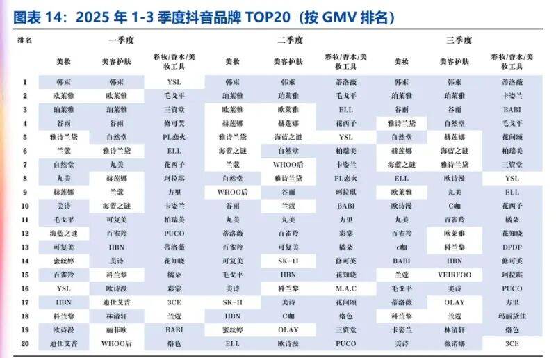 、模式分化与营销提效下的竞争新局(附)开元棋牌网站美妆行业深度报告:国货崛起(图1) 、模式分化与营销提效下的竞争新局(附)开元棋牌网站美妆行业深度报告:国货崛起(图1)