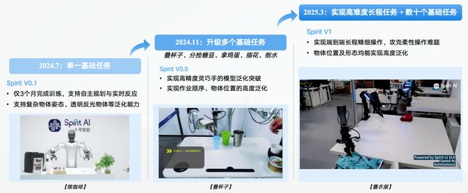 ！机器人Moz1卷入办公室全力冲刺万亿赛道ky开元棋牌具身智能猛将再狂揽近6亿融资(图9)